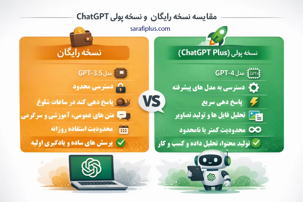 مقایسه نسخه رایگان و پولی ChatGPT