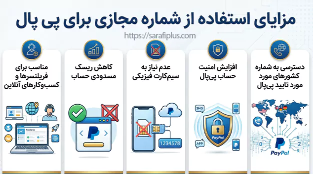 مزایای استفاده از شماره مجازی برای پی پال
